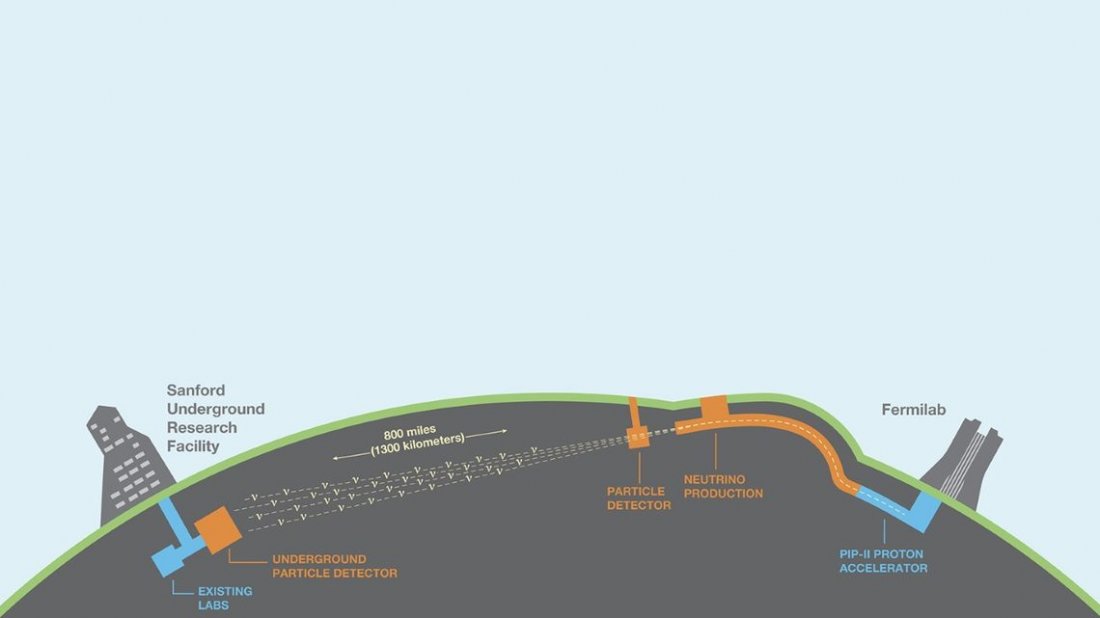 arquivo sem legenda ou nome