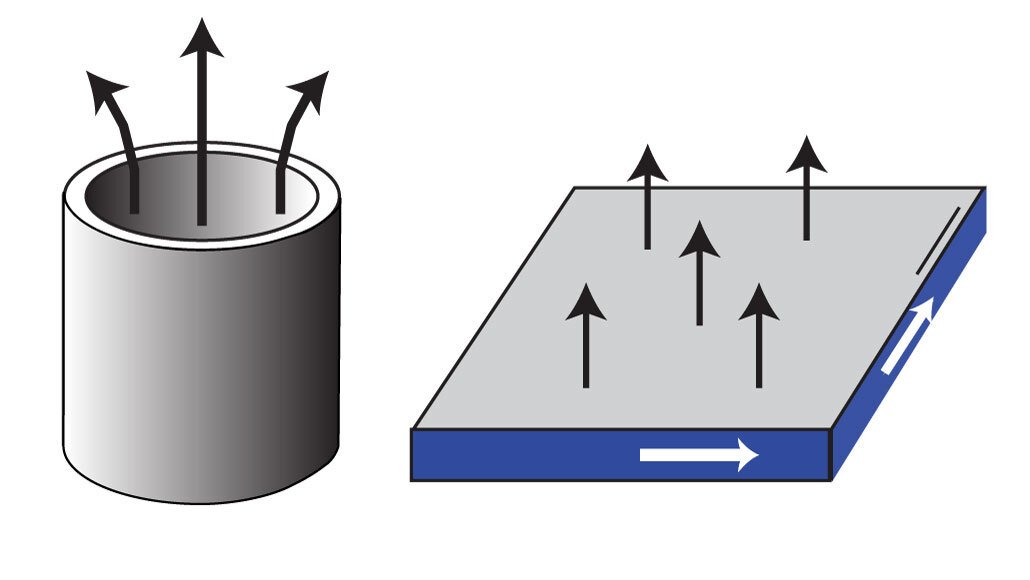 A superconducting current (white arrows) runs around the edge of a thin sheet of molybdenum ditelluride (illustrated on right) in a magnetic field (black arrows). A similar effect in a ring of superconductor (left) was seen in a classic study known as the Little-Parks experiment.W. WANG ET AL/SCIENCE 2020