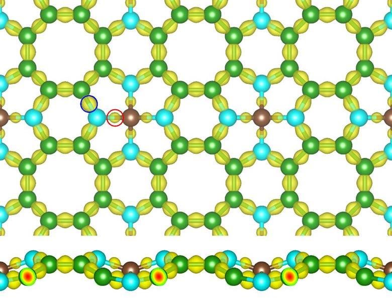 Source: © Xiaojun Wu/University of Science and Technology of ChinaDistribution of charge deformation density on Me-graphene