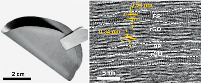 A flexible graphene composite (left) derives its toughness in part from the stacking of alternating graphene and black phosphorus sheets (right).
