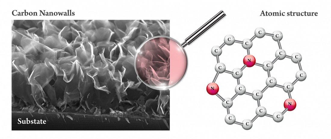 arquivo sem legenda ou nome