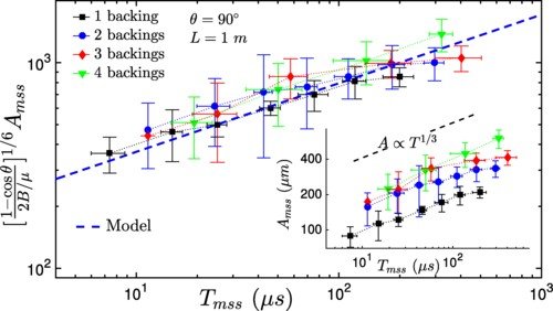 arquivo sem legenda ou nome