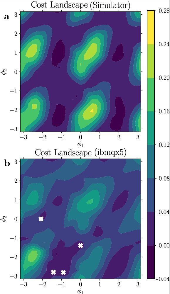 White crosses represent solutions to a simple quantum problem analyzed with a new quantum computer algorithm developed at the Los Alamos National Laboratory. Credit: LANL
