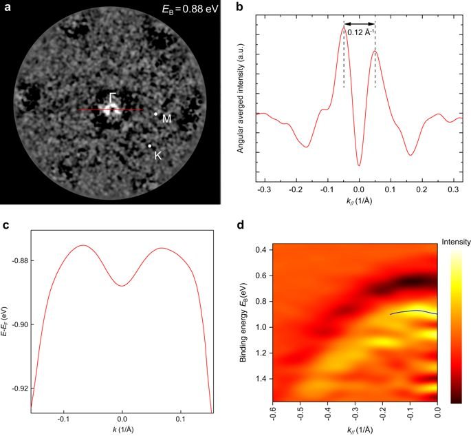 arquivo sem legenda ou nome
