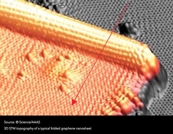 arquivo sem legenda ou nome