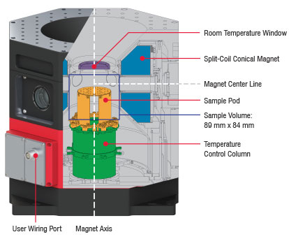 OptiCool - 7 Tesla Optical Cryostat